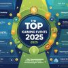 Top 2025 iGaming Events & What Was Announced